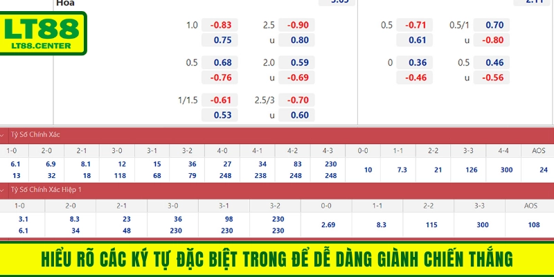 Hiểu rõ các ký tự đặc biệt trong để dễ dàng giành chiến thắng